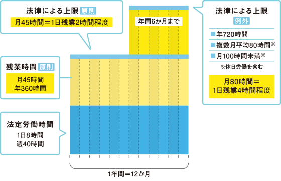 施工管理でもホワイトに働きたい!4つの転職テクニック!の参考画像