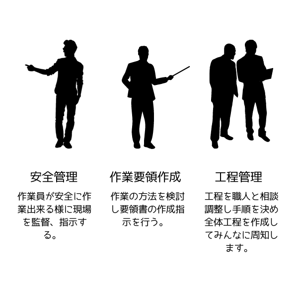 施工管理が転職を成功させる方法!セコカンのキャリアアップガイド!?の参考画像