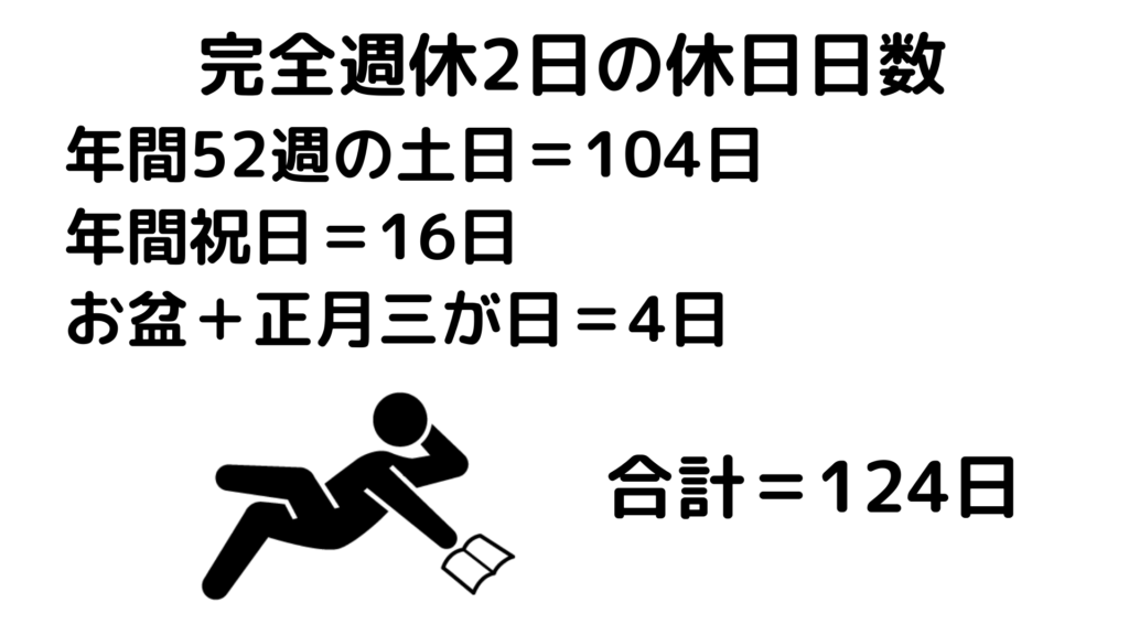 完全週休2日の休日日数