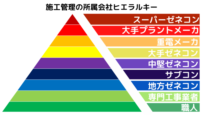 建設業界に特化した転職サイト「建職バンク」の評判、口コミを解説！の参考画像