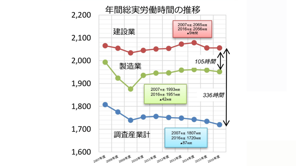 施工管理はやめとけ？電気・土木・設備別にきつい理由と向き不向きを解説の参考画像