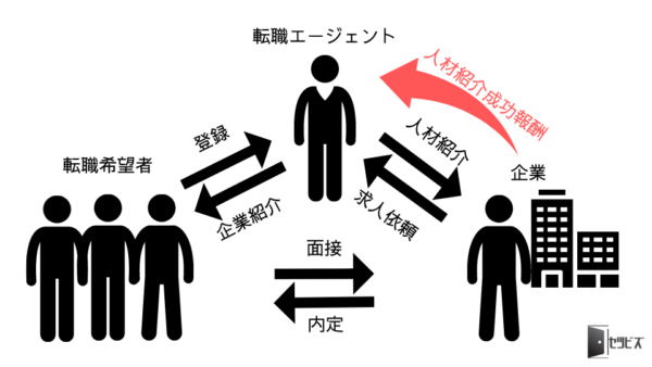 建設業界に特化した転職サイト「建職バンク」の評判、口コミを解説！の参考画像