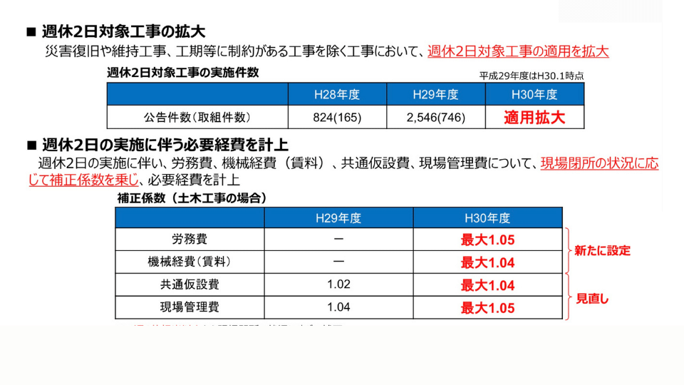 施工管理はやめとけ？電気・土木・設備別にきつい理由と向き不向きを解説の参考画像