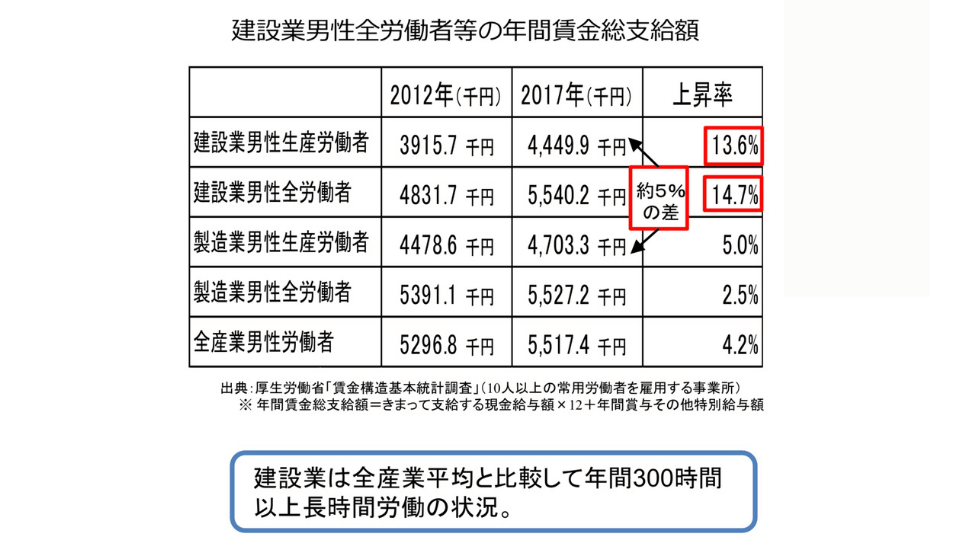 施工管理はやめとけ？電気・土木・設備別にきつい理由と向き不向きを解説の参考画像