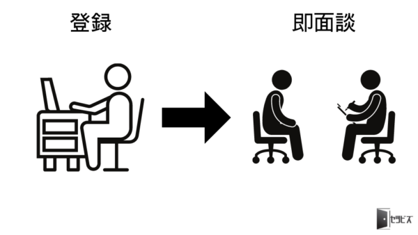 建設業界に特化した転職サイト「建職バンク」の評判、口コミを解説！の参考画像
