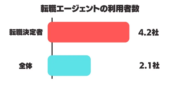 施工管理転職の流れ|準備・応募・面接・退職までの進め方の参考画像